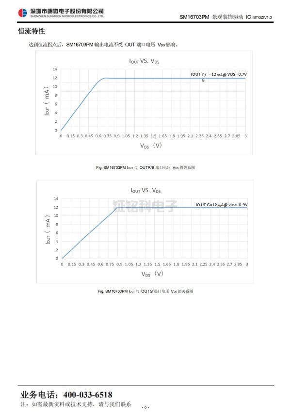 三通道LED驱动控制芯片 三通道LED驱动控制芯片