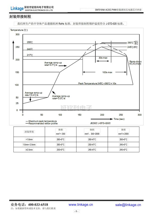 led驱动恒流恒压ic