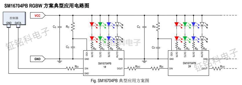 SM16703P/SP3与SM16704PB/PK幻彩驱动芯片该如何选择(图3) SM16704PB RGBW 方案典型应用电路图.png