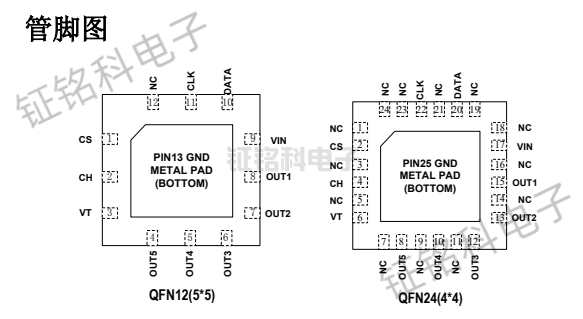 高压5通道IIC协议调光芯片SM2235EGH/SM2185N/SM2335EGH/SM2285N (图1) SM2185N管脚图.png