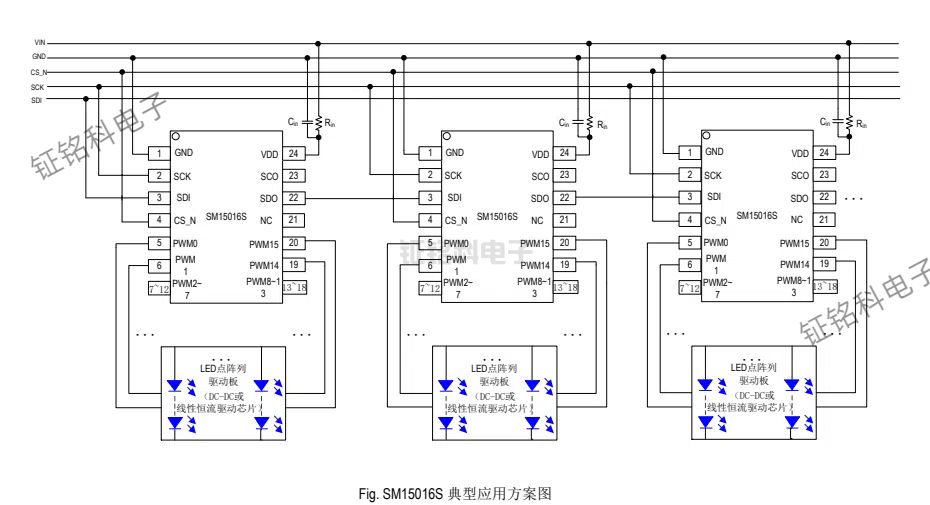 SM15016R单线归零码(SID)和SM15016S的SPI协议的区别(图3) SM15016S 典型应用方案图.jpg