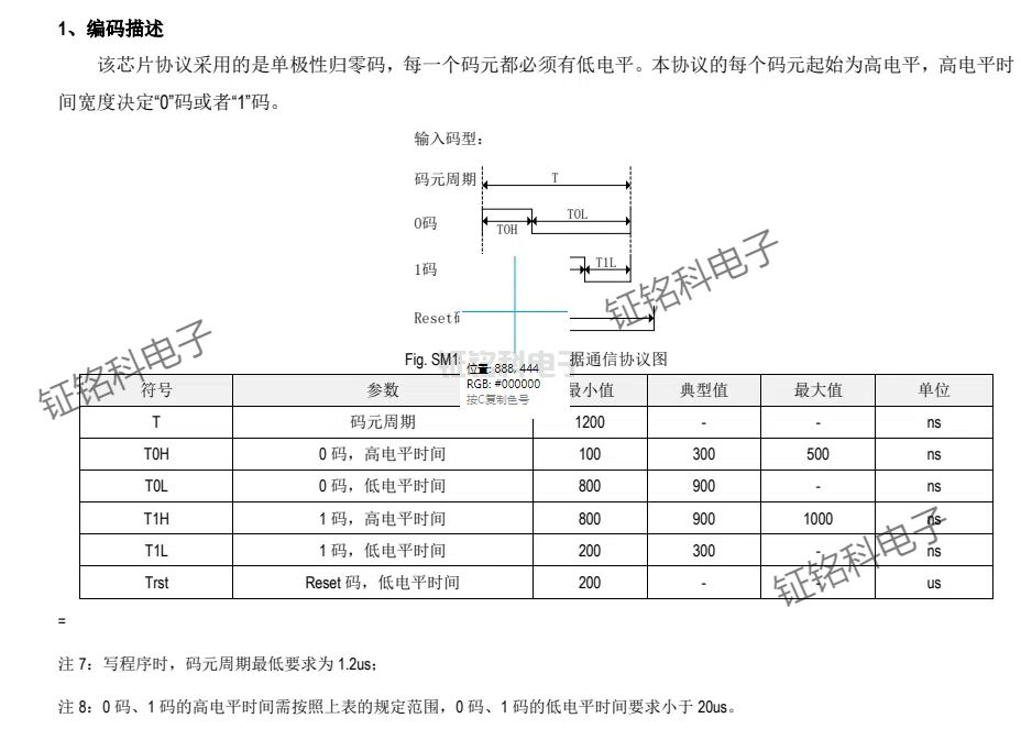 SM15016R单线归零码(SID)和SM15016S的SPI协议的区别(图2) SM15016R编码描述.jpg