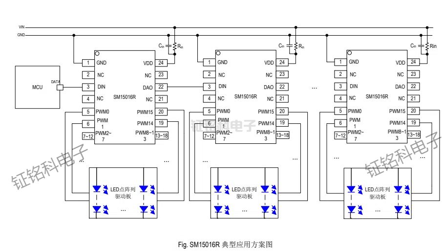 SM15016R单线归零码(SID)和SM15016S的SPI协议的区别(图1) SM15016R 典型应用方案图.jpg