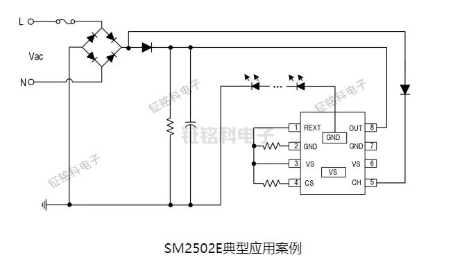 SM2502E典型应用案例.jpg