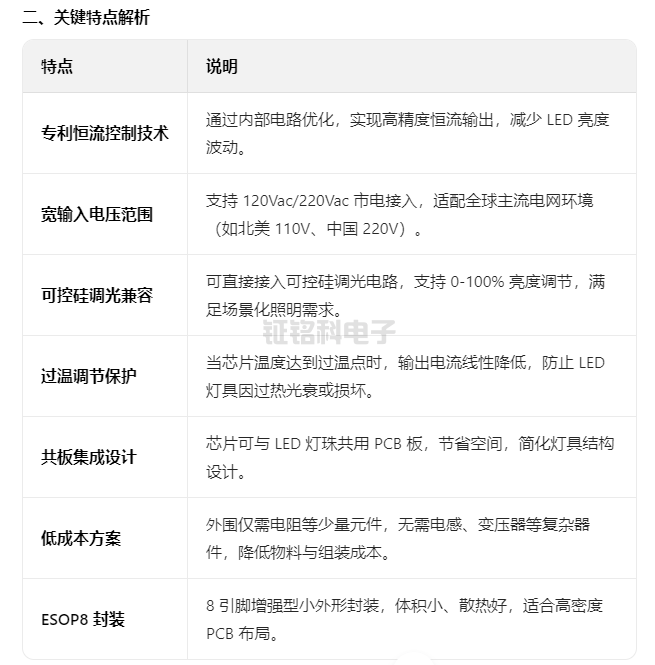 SM2082EAJ 单通道 LED 线性恒流控制芯片详解(图1) SM2082EAJ.jpg